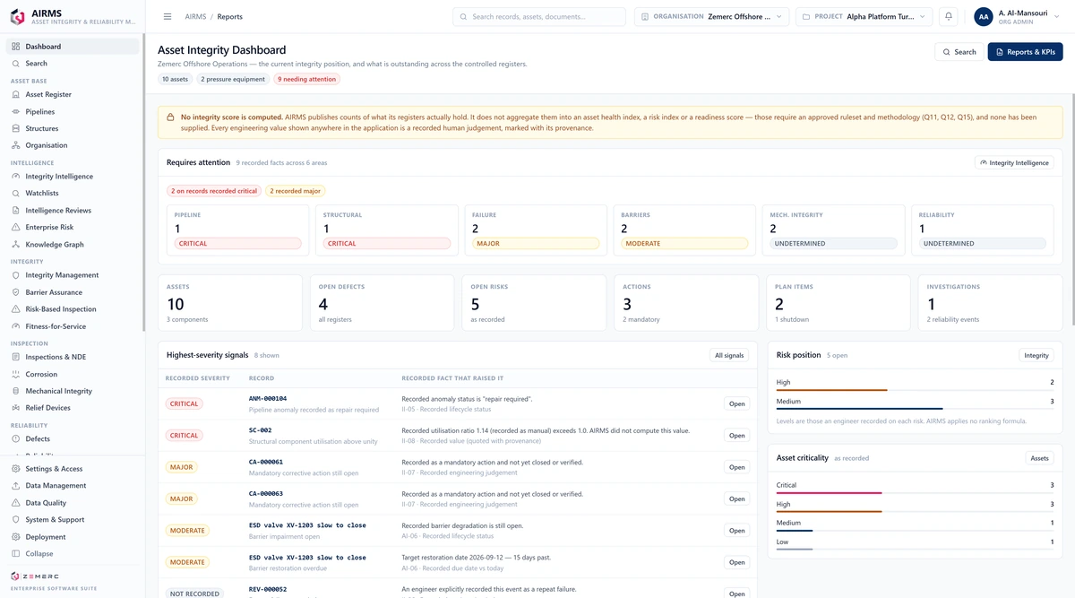 The AIRMS asset integrity dashboard: what needs attention across pipeline, structural, failure, barrier, mechanical-integrity and reliability records, the open defects, risks, actions, plan items and investigations, the highest-severity signals with the recorded fact that raised each one, and the risk and criticality positions as engineers recorded them