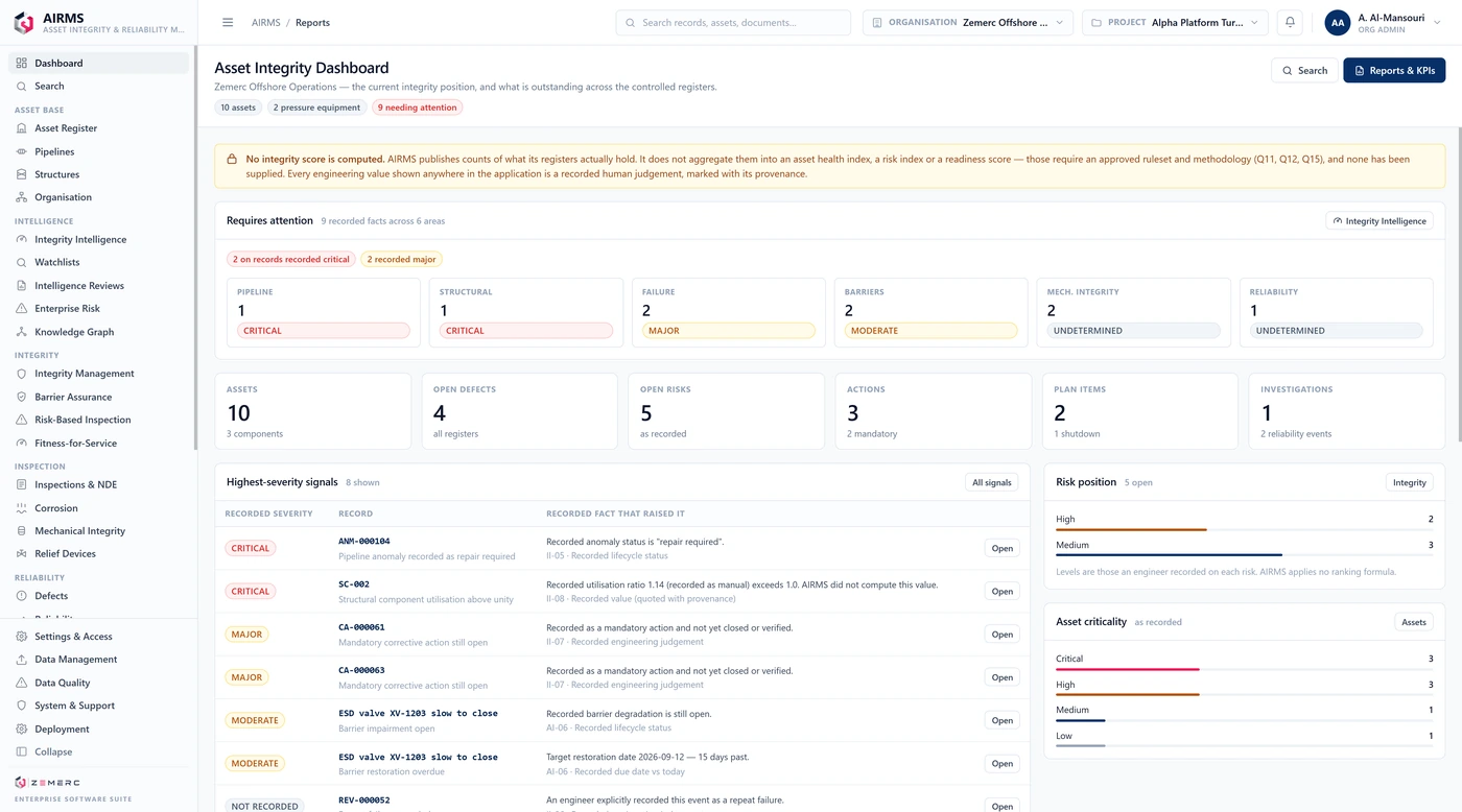 The AIRMS asset integrity dashboard: what needs attention across pipeline, structural, failure, barrier, mechanical-integrity and reliability records, the open defects, risks, actions, plan items and investigations, the highest-severity signals with the recorded fact that raised each one, and the risk and criticality positions as engineers recorded them