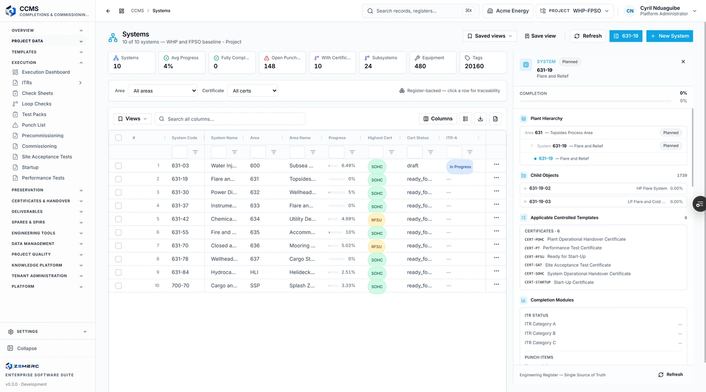 The CCMS systems register with a system open beside it: the plant hierarchy from area through system to subsystem, the controlled certificate templates that apply to it, and the completion modules showing inspection and test record categories and punch items