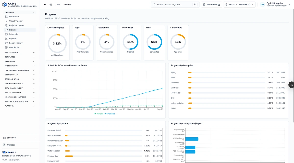 CCMS progress: overall progress with mechanical completion, commissioned equipment, punch cleared, inspection and test records completed and certificates approved, the planned-against-actual schedule curve, and progress by discipline, by system and by subsystem
