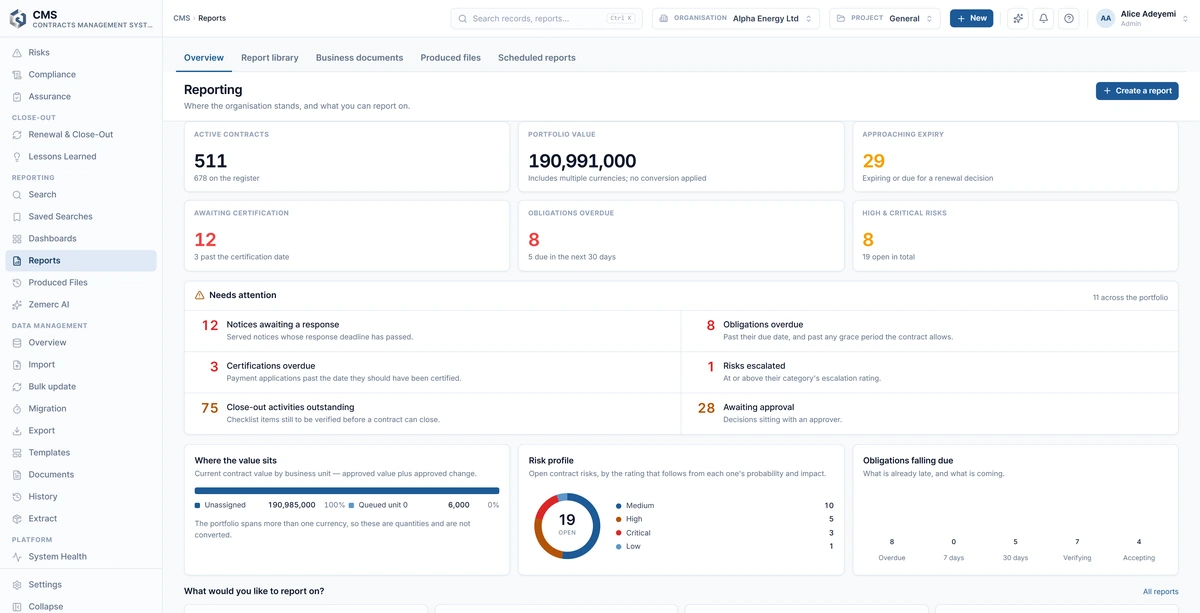 CMS reporting: active contracts on the register, portfolio value across multiple currencies with no conversion applied, contracts approaching expiry, obligations overdue and high and critical risks, with where the contract value sits, the open risk profile by rating, and obligations falling due by period