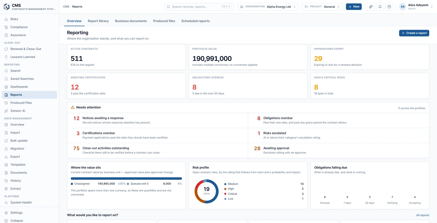 CMS reporting: active contracts on the register, portfolio value across multiple currencies with no conversion applied, contracts approaching expiry, obligations overdue and high and critical risks, with where the contract value sits, the open risk profile by rating, and obligations falling due by period