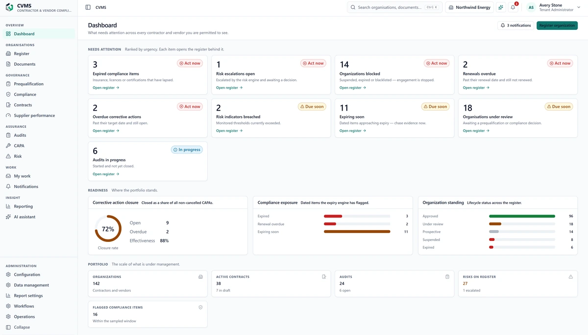 CVMS dashboard showing the highest-priority assurance issues, including expired compliance items, risk escalations, blocked organisations, overdue renewals, overdue corrective actions and unresolved breaches.