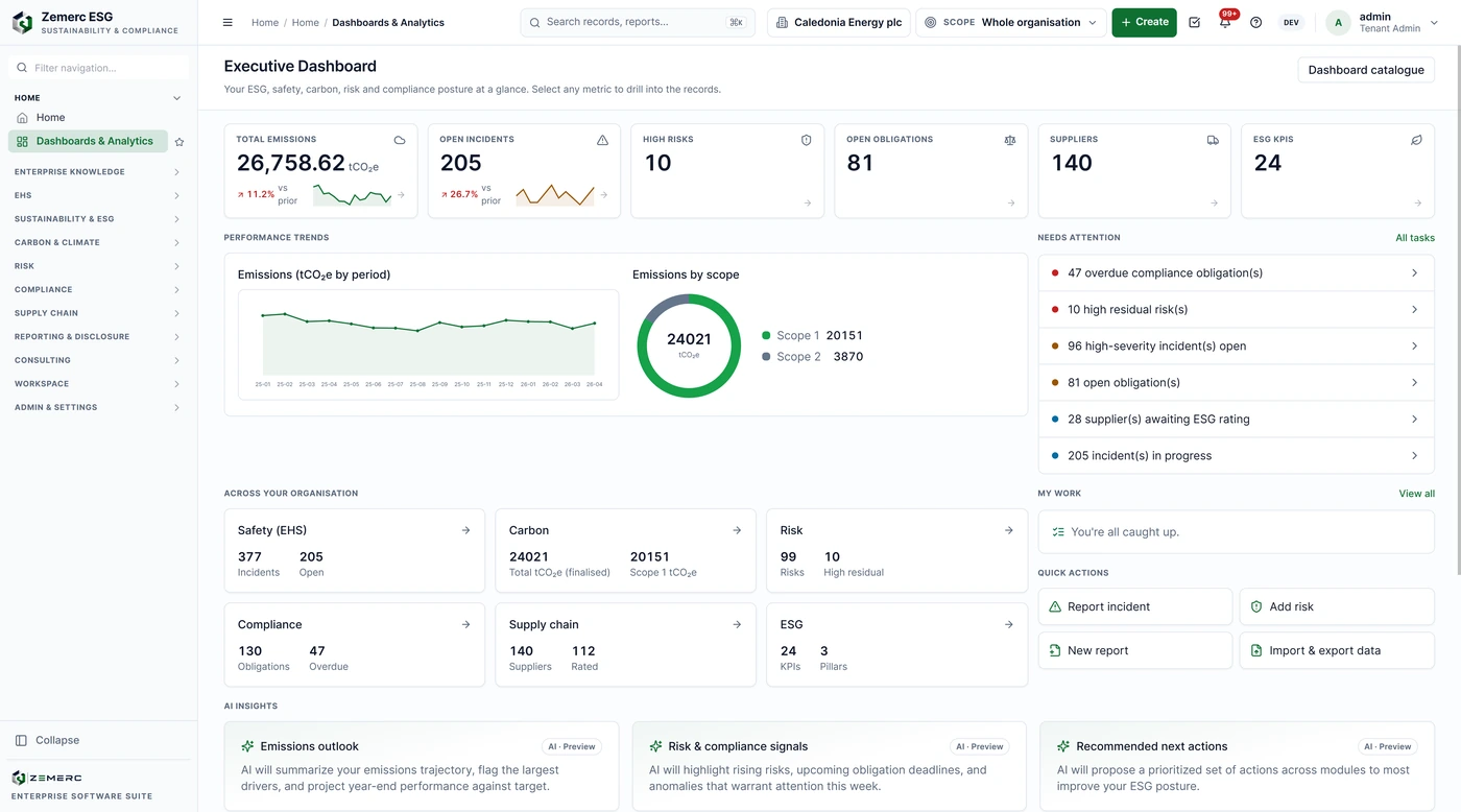 The ESG executive dashboard: total emissions with Scope 1 and Scope 2 split, open incidents, high residual risks, open obligations, suppliers and KPIs, with emissions by period, emissions by scope, and the attention list across compliance, risk, incidents, obligations and supplier ratings
