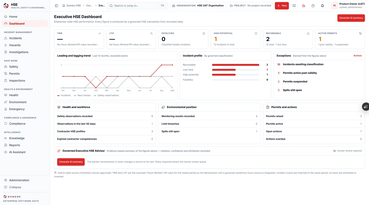 The HSE executive dashboard: recordable and lost-time rates computed from recorded hours worked, fatalities, high-potential and recordable counts and active permits, with the leading and lagging trend, the incident profile by governed classification, exceptions, and the health, environment, permit and action position