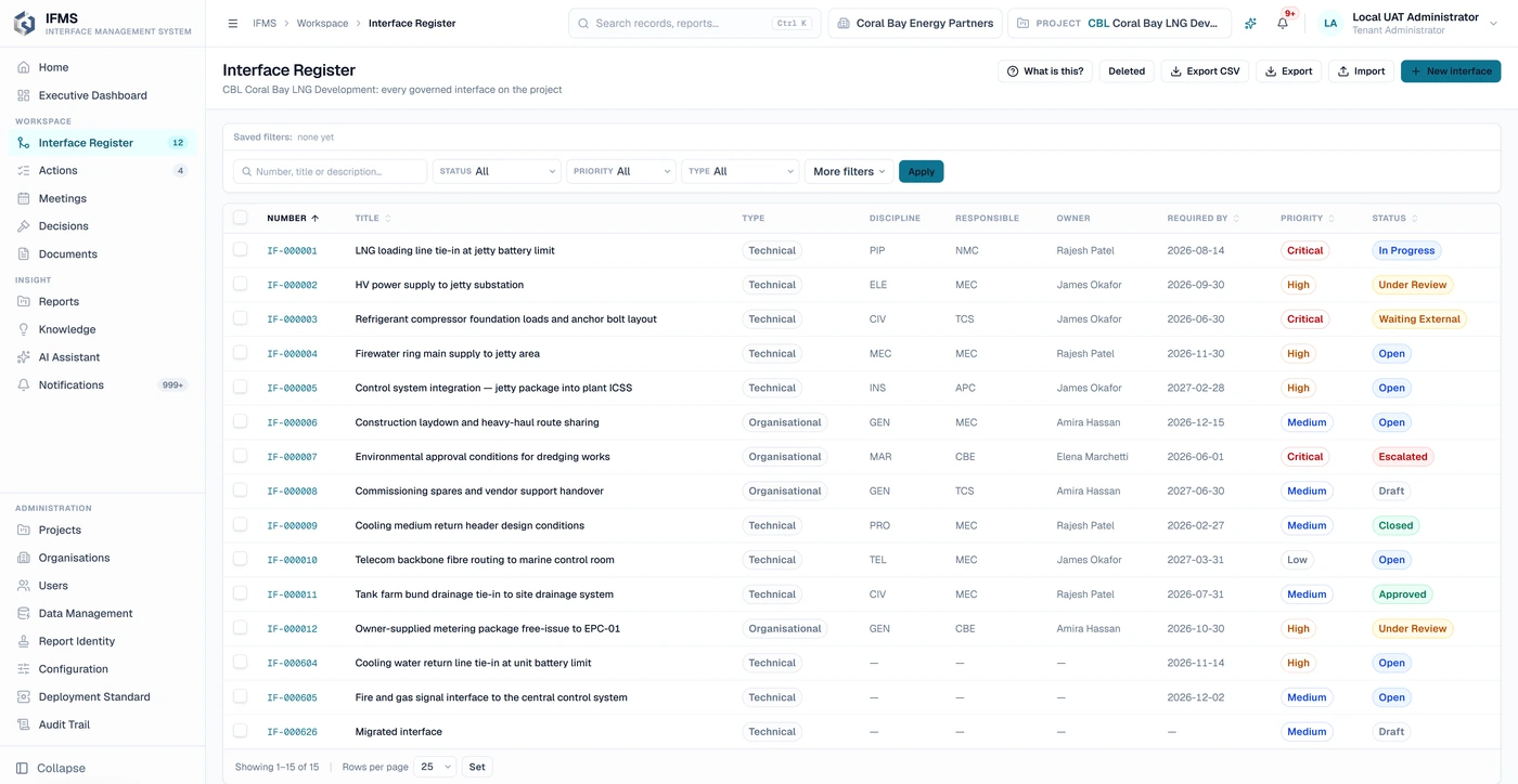 The IFMS interface register: every governed interface on the project with its number, title, type, discipline, responsible party, owner, required-by date, priority and status, filterable by status, priority and type, with technical and organisational interfaces held in the same register