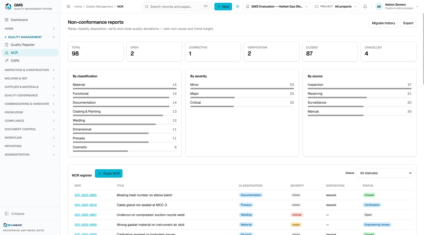QMS non-conformance register showing each deviation from identification and classification through disposition, verification and closure, with analysis by non-conformance type and status.