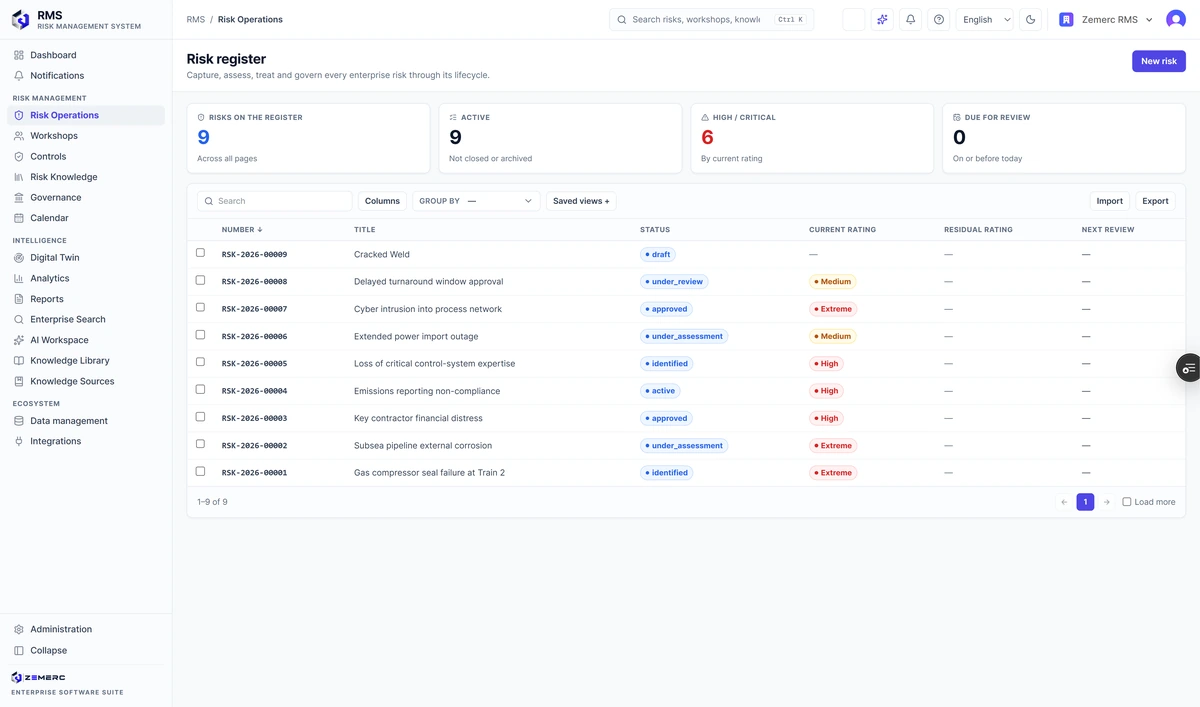RMS risk register showing enterprise risks across their lifecycle, including current and residual ratings, next review dates and explicit identification of risks that have no approved assessment rather than treating them as low or excluding them.